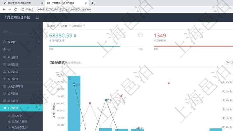 項目管理軟件訂單管理總經(jīng)理儀表盤可以查看本月利潤總額、本月新聯(lián)系、本月新訂單、本月新用戶。通過折線圖和柱狀圖展現(xiàn)過去一年不同城市的訂單收入、與物流時間，同時通過柱狀圖和連線圖展示過去10年的財務(wù)統(tǒng)計。