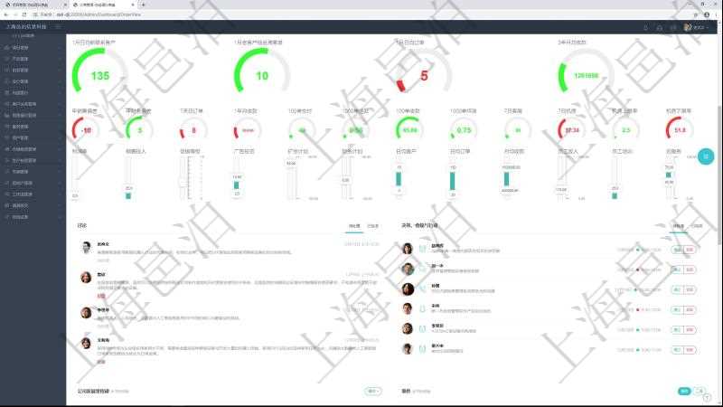 項目管理軟件訂單管理總經(jīng)理儀表盤可以查看1個月日均新聯(lián)系客戶、1個月老客戶綜合滿意度、1個月日均訂單、3年月均收款、年度銷售計劃偏差、年度財務計劃偏差、7天日均訂單、1年月均收款、100訂單交付周期、1000訂單退款比率、100訂單收款比率、1000訂單壞賬比率、7日客戶服務響應均值、7日機房綜合運維、7日機房運維上限比率、7日機房運維下限比率。同時可以調(diào)控多種參數(shù)指標：利潤率、銷售投入、促銷等級、廣告投資、擴張計劃、財務計劃、日均客戶、日均訂單、月均收款、員工收入、員工培訓、云服務。