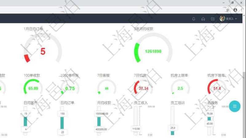 項目管理軟件訂單管理總經(jīng)理儀表盤可以查看1個月日均新聯(lián)系客戶、1個月老客戶綜合滿意度、1個月日均訂單、3年月均收款、年度銷售計劃偏差、年度財務(wù)計劃偏差、7天日均訂單、1年月均收款、100訂單交付周期、1000訂單退款比率、100訂單收款比率、1000訂單壞賬比率、7日客戶服務(wù)響應(yīng)均值、7日機(jī)房綜合運(yùn)維、7日機(jī)房運(yùn)維上限比率、7日機(jī)房運(yùn)維下限比率。同時可以調(diào)控多種參數(shù)指標(biāo)：利潤率、銷售投入、促銷等級、廣告投資、擴(kuò)張計劃、財務(wù)計劃、日均客戶、日均訂單、月均收款、員工收入、員工培訓(xùn)、云服務(wù)。