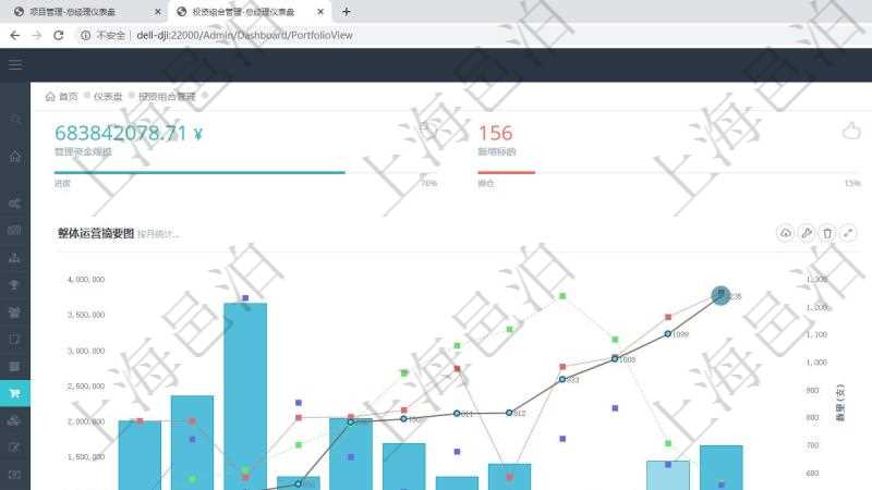 項目管理軟件投資組合管理總經(jīng)理儀表盤統(tǒng)計顯示本月管理資金規(guī)模、新增標的、客戶留存率、投資增值。整體運營摘要圖按照水平時間軸按月顯示資金規(guī)模、資金流入、資金流出、虛擬基金池、標的數(shù)量。組合凈值摘要圖按照水平時間軸顯示月度投資組合凈值變化。