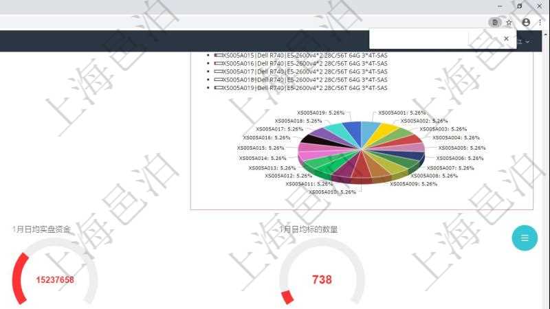 項目管理軟件固定資產(chǎn)管理總經(jīng)理儀表盤可以查看1個月日均虛擬基金數(shù)量、1個月日均虛擬資金、1個月日均實盤資金、1個月日均標的數(shù)量、資金平均期限、年收益率、1個月日均電力、1個月日均算核、1個月日均內(nèi)存、1個月日均CPU比率、1個月日均內(nèi)存比率、1年新增客戶、1年新增資金、1年新增虛擬資金、實盤虛擬比率、算法復雜度。同時可以調(diào)控多種參數(shù)指標：虛擬基金數(shù)量、虛擬基金規(guī)模、實盤虛擬比率、實盤資金、標的數(shù)量、實盤收益率、實盤風險度、1個月實盤規(guī)模增長、1個月算核增長、1個月電力增長、1個月管理費收入、1個月咨詢費收入。