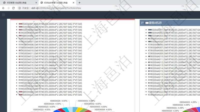 項目管理軟件投資組合管理總經(jīng)理儀表盤可以查看投資組合虛擬基金池進度表，包括每個組合不同資產(chǎn)基金、實盤比率、機房機柜服務器實盤比率、算力比率餅圖。