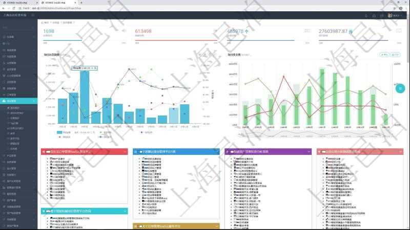 項(xiàng)目管理軟件項(xiàng)目管理總經(jīng)理儀表盤統(tǒng)計(jì)顯示本月的在建項(xiàng)目、新建任務(wù)、完成任務(wù)、項(xiàng)目掙值。業(yè)務(wù)運(yùn)營(yíng)摘要圖按照水平時(shí)間軸顯示城市項(xiàng)目金額、新簽項(xiàng)目、當(dāng)月任務(wù)、項(xiàng)目成本、項(xiàng)目盈虧。項(xiàng)目收支圖按照水平時(shí)間軸顯示月度項(xiàng)目掙值、新簽項(xiàng)目、待完成項(xiàng)目、項(xiàng)目壞賬、整體盈虧。