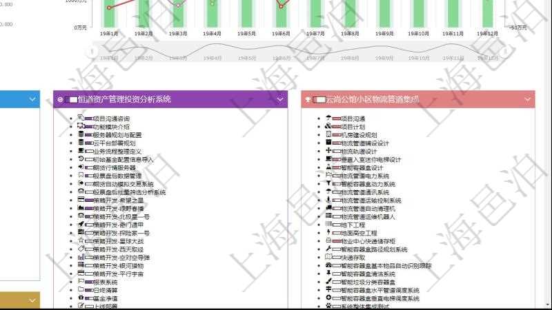 項目管理軟件項目管理總經(jīng)理儀表盤統(tǒng)計顯示本月的在建項目、新建任務(wù)、完成任務(wù)、項目掙值。業(yè)務(wù)運營摘要圖按照水平時間軸顯示城市項目金額、新簽項目、當月任務(wù)、項目成本、項目盈虧。項目收支圖按照水平時間軸顯示月度項目掙值、新簽項目、待完成項目、項目壞賬、整體盈虧。