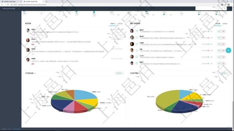 項(xiàng)目管理軟件項(xiàng)目管理總經(jīng)理儀表盤(pán)可以查看業(yè)務(wù)溝通信息，比如創(chuàng)意討論、行政支持，同時(shí)也可以查看審批與風(fēng)險(xiǎn)管理，比如風(fēng)險(xiǎn)披露、業(yè)務(wù)審批。可以使用餅圖查看1年業(yè)務(wù)貢獻(xiàn)和1年客戶貢獻(xiàn)。