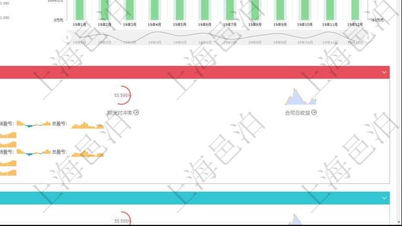 項目管理軟件現(xiàn)貨管理總經(jīng)理儀表盤統(tǒng)計顯示本月采購金額、銷售金額、新簽合同、期貨對沖。業(yè)務運營摘要圖按照水平時間軸按月顯示采購金額、銷售金額、新簽合同額、運營成本、盈虧。期貨對沖圖按照水平時間軸顯示月度現(xiàn)貨倉額、期貨對沖、現(xiàn)貨盈虧、期貨盈虧、運營成本、整體盈虧。