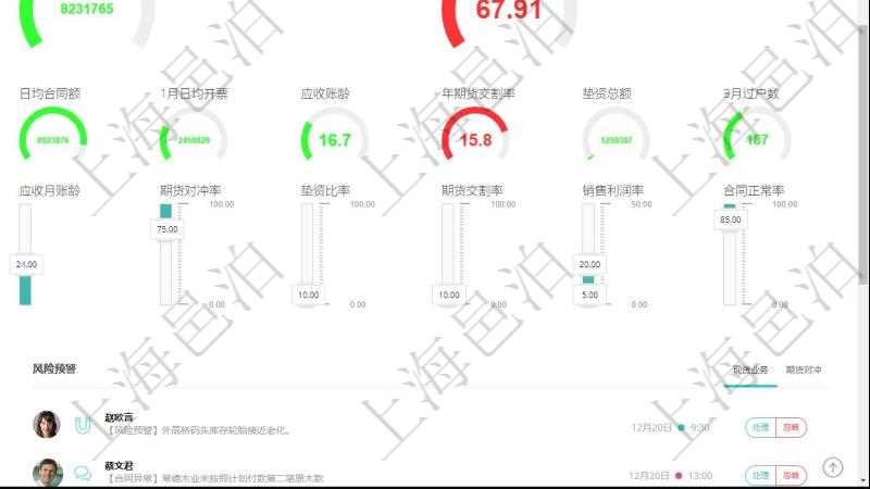 項(xiàng)目管理軟件現(xiàn)貨管理總經(jīng)理儀表盤可以查看1個(gè)月日均采購、1個(gè)月日均銷售、1個(gè)月日均貨運(yùn)、1個(gè)月日均對(duì)沖、7天日均采購、7天日均銷售、7天日均貨運(yùn)、7天日均對(duì)沖、1個(gè)月日均墊資、7天日均結(jié)算、1個(gè)月日均合同額、1個(gè)月日均開票、應(yīng)收賬齡、1年期貨交割率、墊資總額、3月過戶數(shù)。同時(shí)可以調(diào)控多種參數(shù)指標(biāo)：7天日均采購、7天日均銷售、7天日均貨運(yùn)、7天日均結(jié)算、7天日均合同額、7天日均開票、應(yīng)收賬齡、期貨對(duì)沖率、墊資比率、期貨交割率、銷售利潤率、合同正常率。