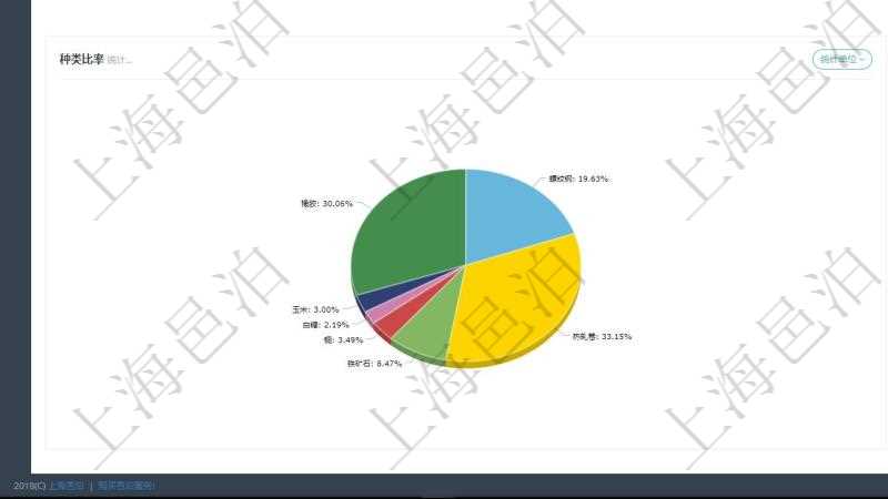 項目管理軟件現(xiàn)貨管理總經(jīng)理儀表盤種類比率餅圖顯示不同品種合同金額分布。客戶合同餅圖顯示不同合同金額分布。業(yè)務(wù)處理可以進(jìn)行現(xiàn)貨業(yè)務(wù)及期貨對沖。風(fēng)險預(yù)警包括現(xiàn)貨業(yè)務(wù)與期貨對沖。