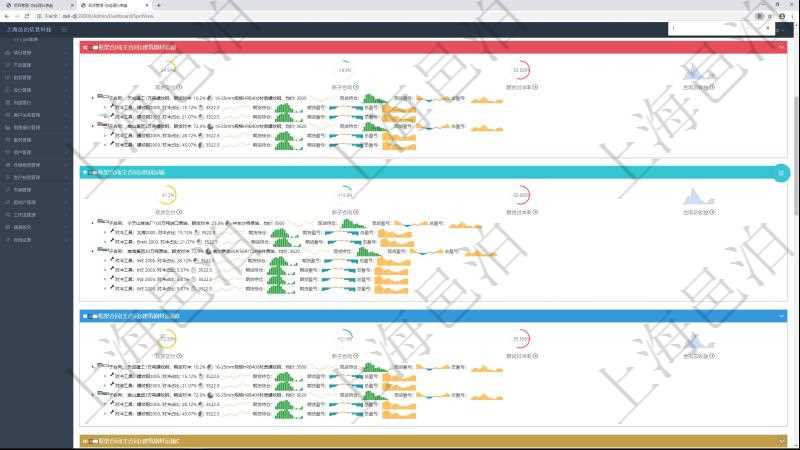 項(xiàng)目管理軟件現(xiàn)貨管理總經(jīng)理儀表盤可以查看現(xiàn)貨合同跟蹤進(jìn)度表及對沖比率，包括每個(gè)框架合同及子合同?？蚣芎贤Q及完成百分比、現(xiàn)貨交付百分比、新子合同期貨對沖率、合同總收益圖。子合同包括對沖百分比、名稱、現(xiàn)貨、行情、現(xiàn)貨持倉柱圖、現(xiàn)貨盈虧正負(fù)柱圖、總盈虧正負(fù)柱圖。期貨對沖明細(xì)包括對沖百分比、期貨、行情、期貨持倉柱圖、期貨盈虧正負(fù)柱圖、總盈虧正負(fù)柱圖。