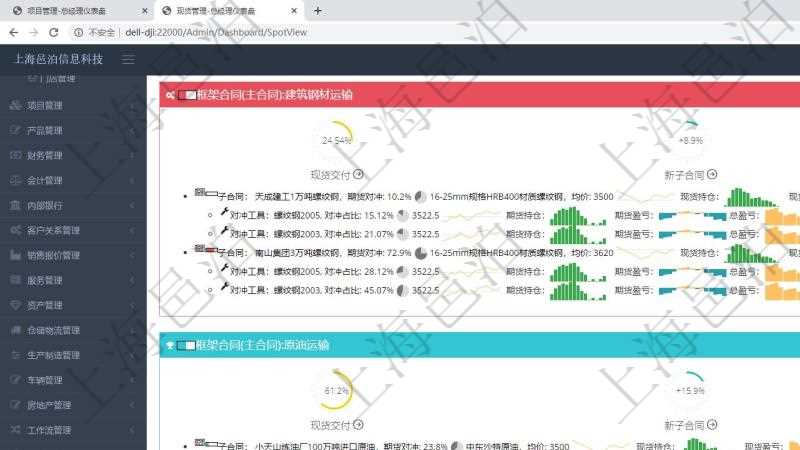 項(xiàng)目管理軟件現(xiàn)貨管理總經(jīng)理儀表盤可以查看現(xiàn)貨合同跟蹤進(jìn)度表及對沖比率，包括每個框架合同及子合同。框架合同包括名稱及完成百分比、現(xiàn)貨交付百分比、新子合同期貨對沖率、合同總收益圖。子合同包括對沖百分比、名稱、現(xiàn)貨、行情、現(xiàn)貨持倉柱圖、現(xiàn)貨盈虧正負(fù)柱圖、總盈虧正負(fù)柱圖。期貨對沖明細(xì)包括對沖百分比、期貨、行情、期貨持倉柱圖、期貨盈虧正負(fù)柱圖、總盈虧正負(fù)柱圖。