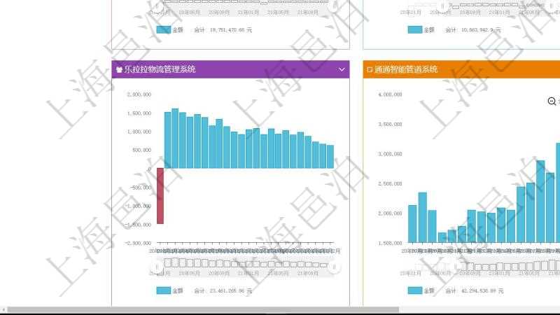 項目管理軟件風險投資基金管理總經(jīng)理儀表盤投資項目現(xiàn)金流圖包括所有投資項目的現(xiàn)金流入流出，紅色為投資流出，藍色為投資收益流入。