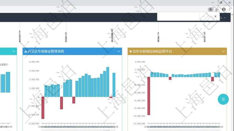 項目管理軟件風險投資基金管理總經理儀表盤投資項目現金流圖包括所有投資項目的現金流入流出，紅色為投資流出，藍色為投資收益流入。