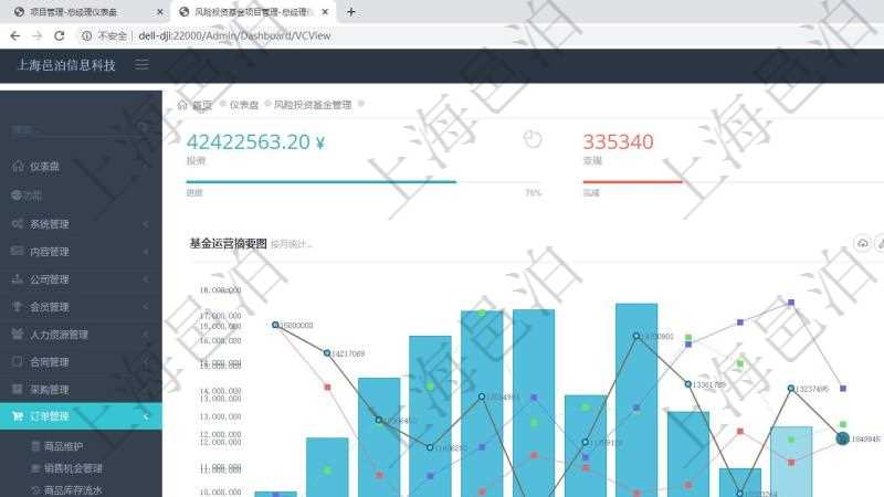 項目管理軟件風險投資基金管理總經(jīng)理儀表盤統(tǒng)計顯示本月投資、變現(xiàn)、收入、支出?；疬\營摘要圖按照水平時間軸按月顯示募資、投資、變現(xiàn)、到期、現(xiàn)金。投資項目摘要圖按照水平時間軸顯示月度在投項目、洽淡項目、風險項目、成長項目、回報項目。