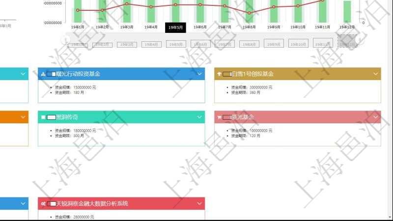 項目管理軟件風險投資基金管理總經理儀表盤統(tǒng)計顯示本月投資、變現(xiàn)、收入、支出?；疬\營摘要圖按照水平時間軸按月顯示募資、投資、變現(xiàn)、到期、現(xiàn)金。投資項目摘要圖按照水平時間軸顯示月度在投項目、洽淡項目、風險項目、成長項目、回報項目。