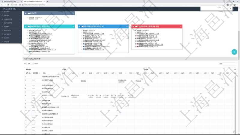 項(xiàng)目管理軟件風(fēng)險(xiǎn)投資基金管理總經(jīng)理儀表盤可以查看項(xiàng)目投資運(yùn)營(yíng)日程圖。圖表左邊包括投資項(xiàng)目與子項(xiàng)目分解，圖表上方包括每月日程日期，圖表內(nèi)容包括投資項(xiàng)目里程碑、投資金額、投資到期、追加投資、投資運(yùn)營(yíng)發(fā)生事件等。