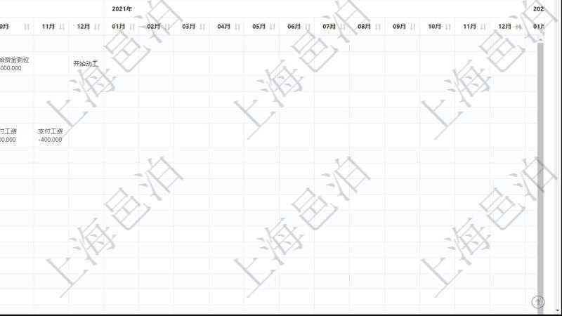 項目管理軟件風險投資基金管理總經理儀表盤可以查看項目投資運營日程圖。圖表左邊包括投資項目與子項目分解，圖表上方包括每月日程日期，圖表內容包括投資項目里程碑、投資金額、投資到期、追加投資、投資運營發(fā)生事件等。