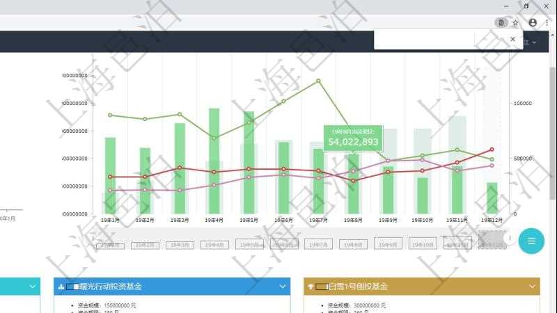 項目管理軟件風險投資基金管理總經(jīng)理儀表盤可以查看基金募資進度表，包括基金資金期限及募資進度。同時還可以查看投資項目進度表，包括項目、期限、金額及投資進度。