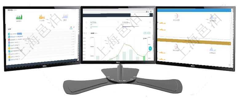 項目管理軟件人力資源管理總經(jīng)理儀表盤可以查看銷售經(jīng)理業(yè)績統(tǒng)計、客戶支持情況、訂單統(tǒng)計及機房運營項目管理軟件財務(wù)核算管理總經(jīng)理儀表盤財務(wù)核算圖按照水平時間軸顯示月度預(yù)算、收入、支出、開票、收項目管理軟件現(xiàn)貨管理總經(jīng)理儀表盤可以查看現(xiàn)貨合同跟蹤進度表及對沖比率，包括每個框架合同及子合同