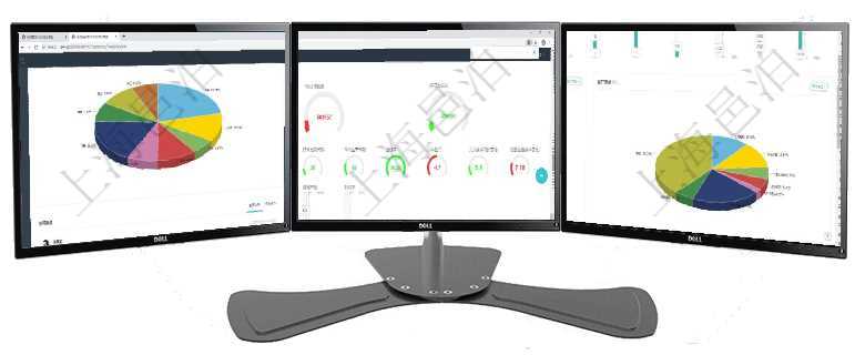 項目管理軟件投資組合管理總經理儀表盤可以查看業(yè)務溝通，比如投資業(yè)務、資金客戶，同時也可以查看風項目管理軟件生產制造管理總經理儀表盤可以查看1個月日均工時、1個月日均產量、1個月日均創(chuàng)值、1項目管理軟件固定資產管理總經理儀表盤可以查看1個月日均盈虧、1個月日均增減資、1個月日均持倉、