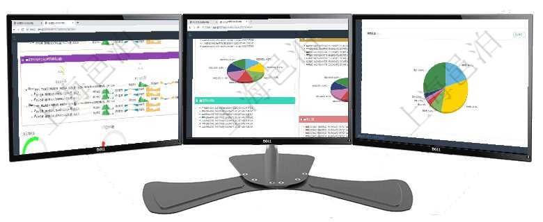 項目管理軟件現(xiàn)貨管理總經(jīng)理儀表盤可以查看1個月日均采購、1個月日均銷售、1個月日均貨運、1個月項目管理軟件投資組合管理總經(jīng)理儀表盤可以查看投資組合虛擬基金池進(jìn)度表，包括每個組合不同資產(chǎn)基金項目管理軟件現(xiàn)貨管理總經(jīng)理儀表盤種類比率餅圖顯示不同品種合同金額分布?？蛻艉贤瀳D顯示不同合同