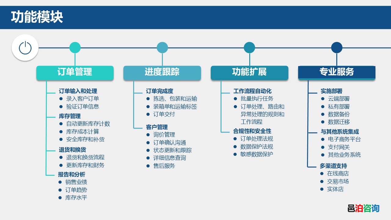 邑泊架線和管道工程訂單管理軟件功能模塊