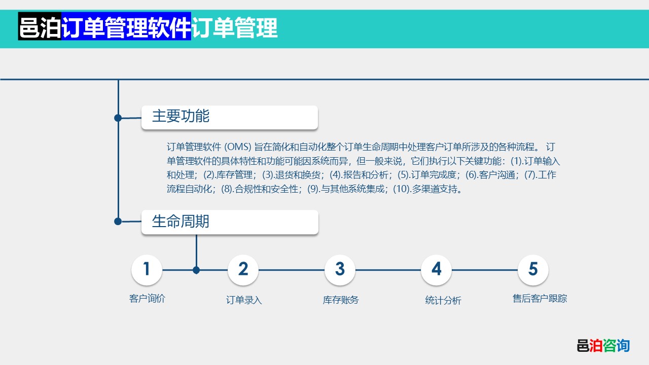 邑泊訂貨管理系統(tǒng)訂單管理