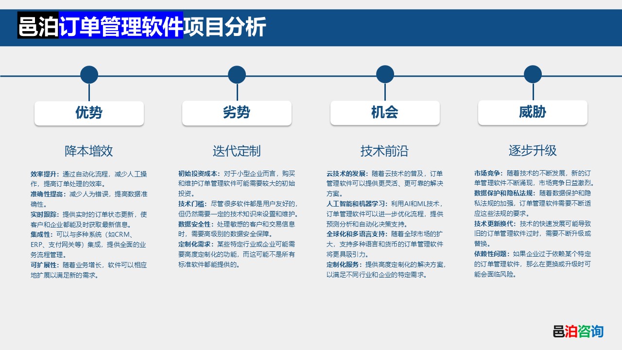 邑泊訂貨跟蹤管理軟件項目分析