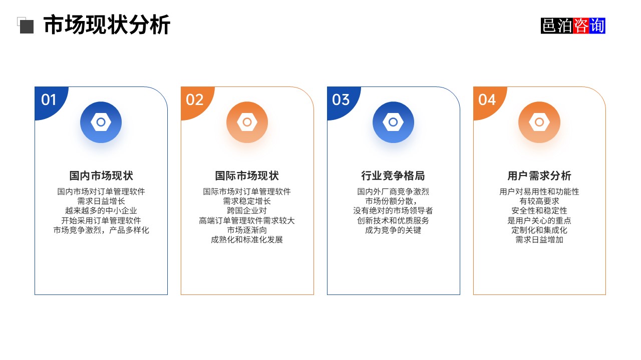 邑泊訂單管理軟件市場現狀分析