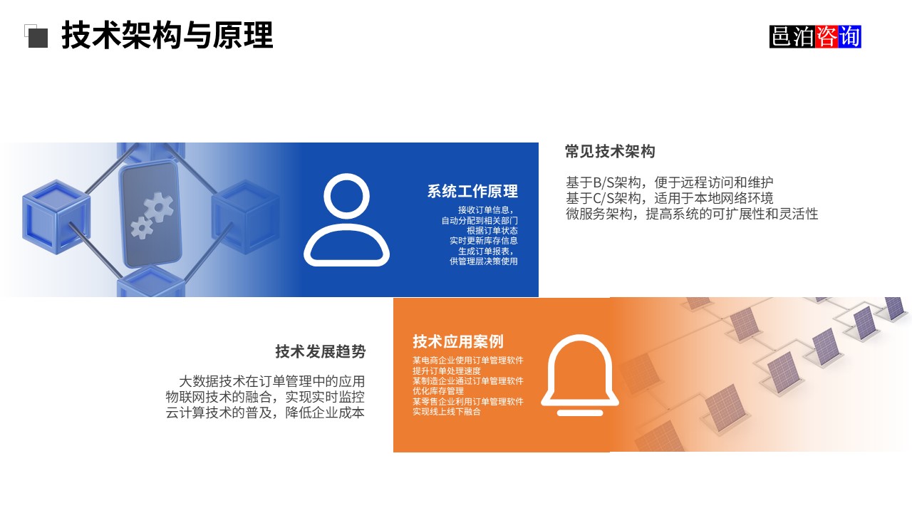 邑泊訂單管理軟件技能架構與原理