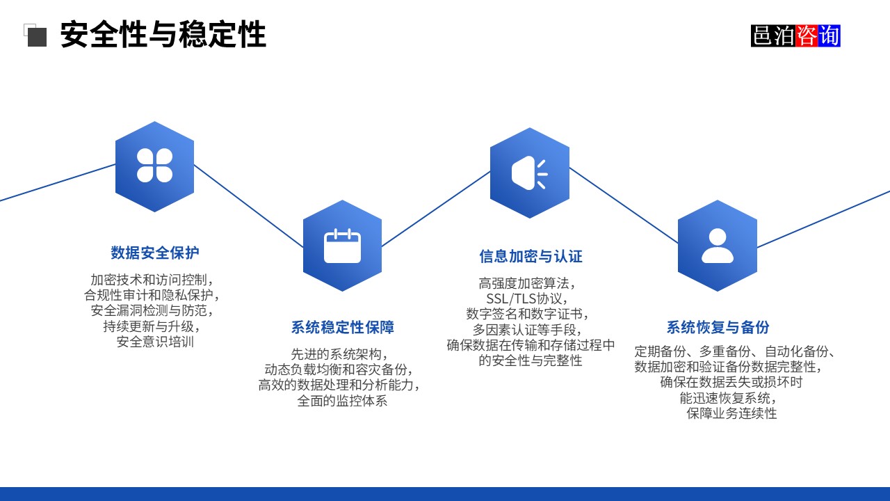 邑泊訂單管理系統(tǒng)安全性與穩(wěn)定性