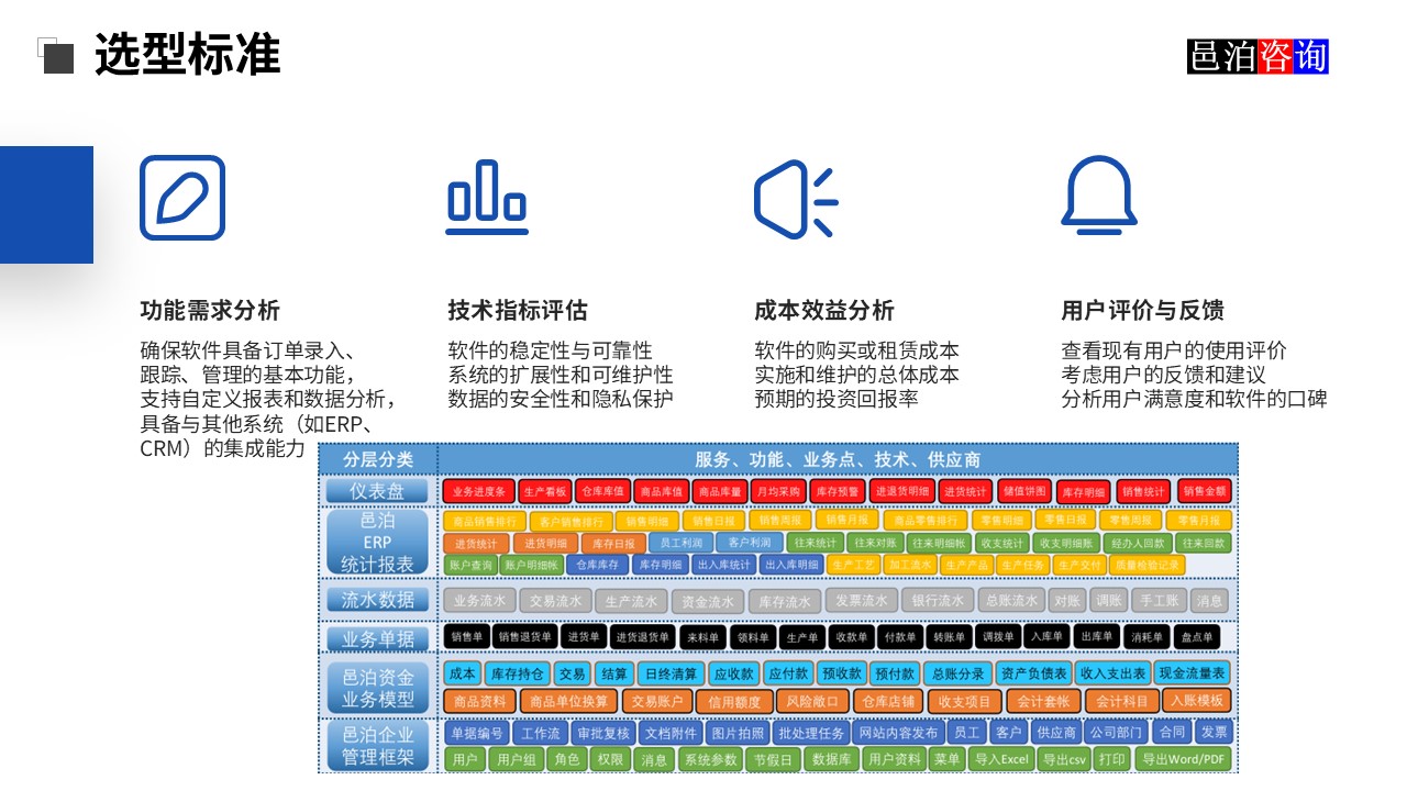 邑泊訂貨管理軟件選型標準