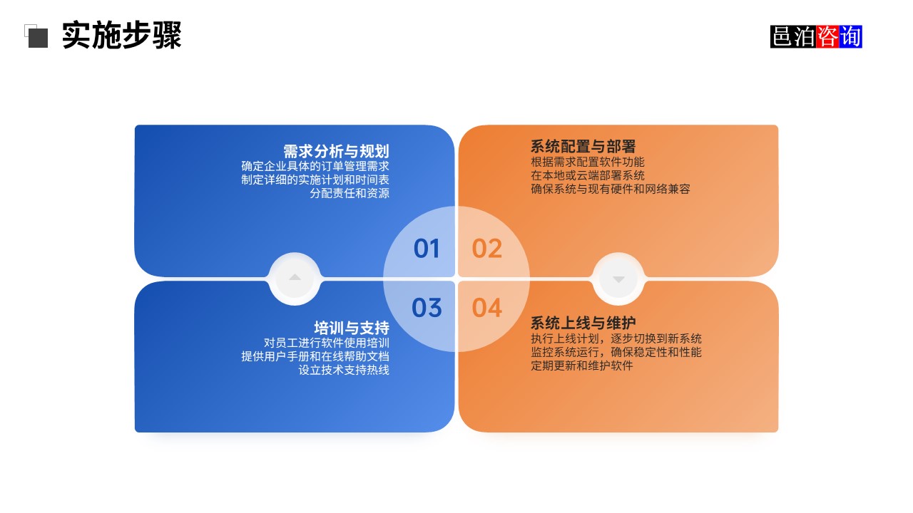 邑泊訂貨管理軟件實施步驟