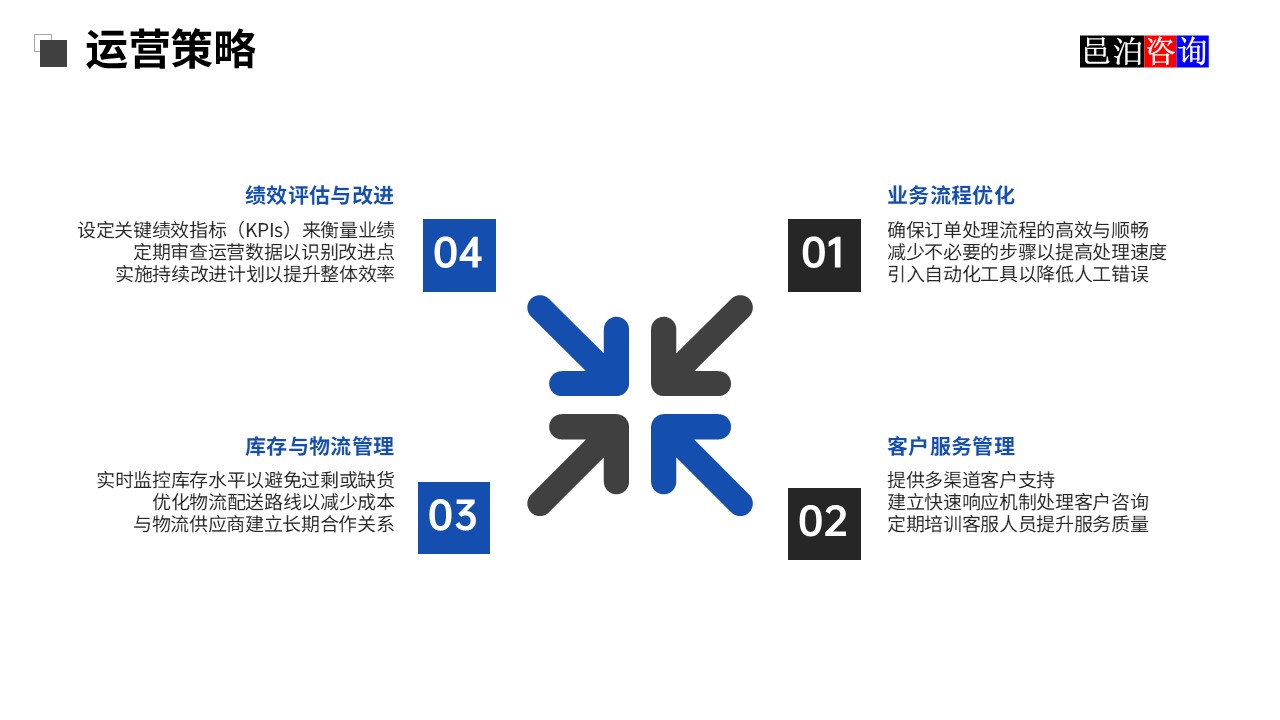 邑泊訂單管理系統(tǒng)運營策略