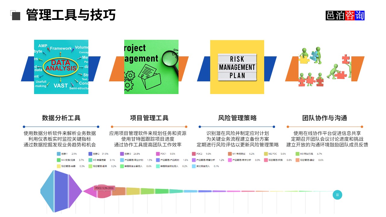 邑泊訂單管理系統(tǒng)管理工具與技巧