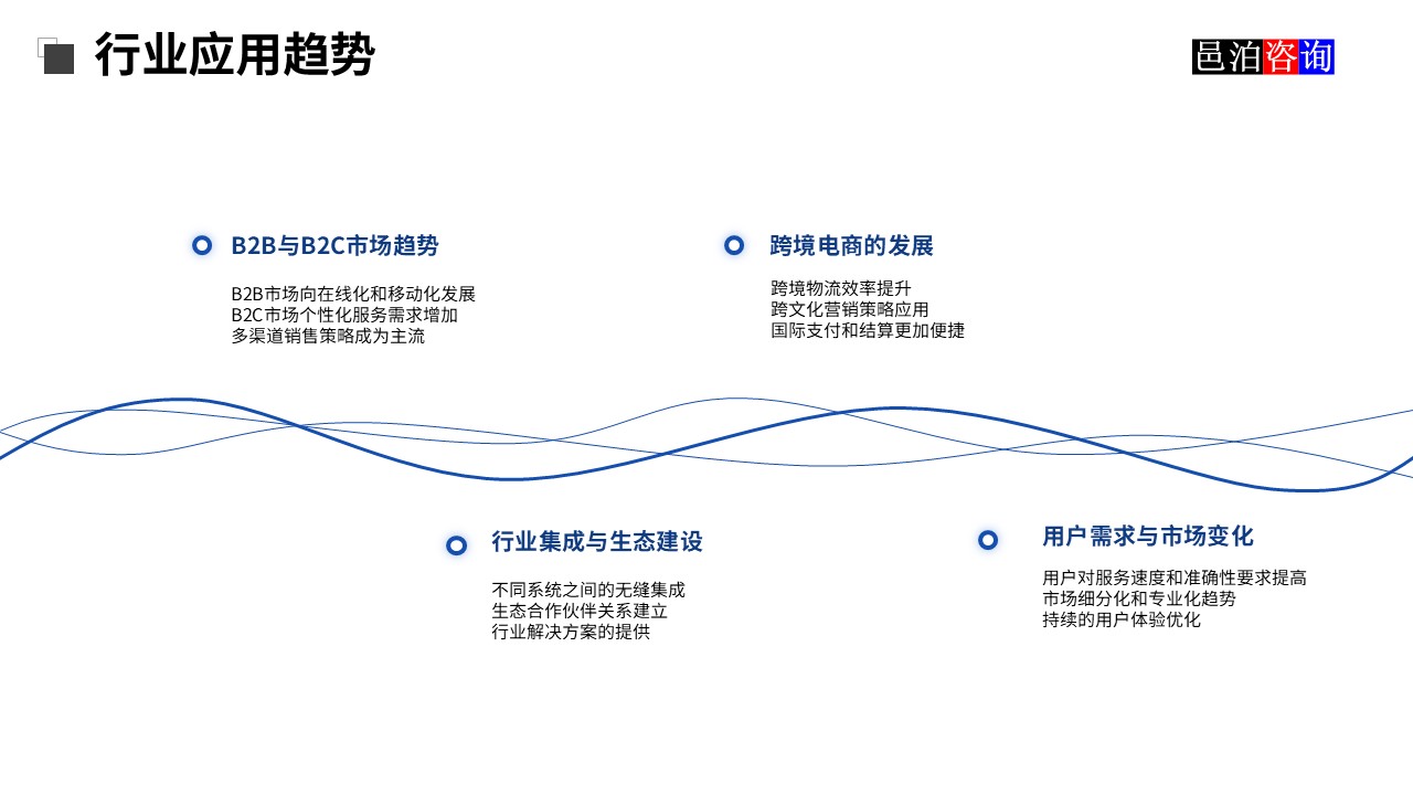 邑泊訂單跟蹤管理軟件行業(yè)應(yīng)用趨勢