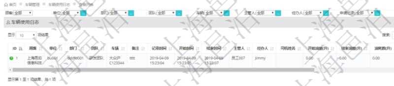 在項目管理軟件車輛管理系統(tǒng)中查詢車輛使用日志列表返回單位、部門、團(tuán)隊、車輛、備注、記錄時間、開始時間、結(jié)束時間、主管人、經(jīng)辦人、司機(jī)姓名、開始油量、結(jié)束油量、油耗數(shù)、開始里程。
