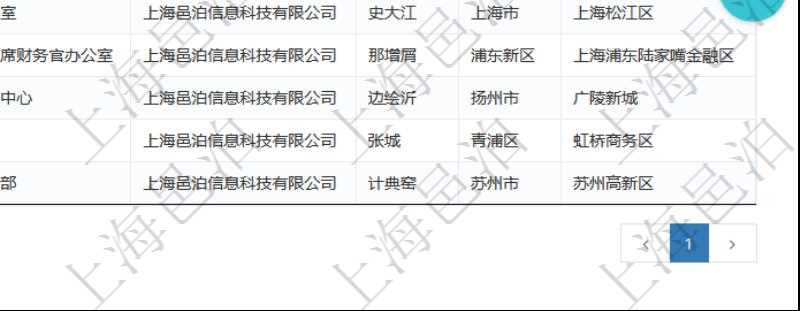 項目管理軟件查詢公司部門列表返回的部門信息包括：名稱、代碼、描述、單位、經(jīng)理、地點、地址等。