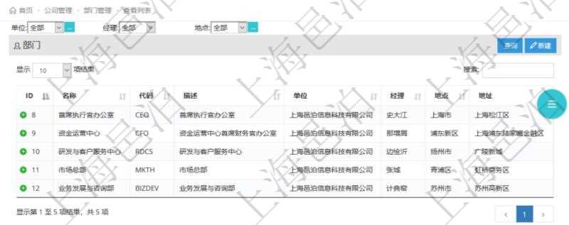 項目管理軟件查詢公司部門列表返回的部門信息包括：名稱、代碼、描述、單位、經(jīng)理、地點、地址等。