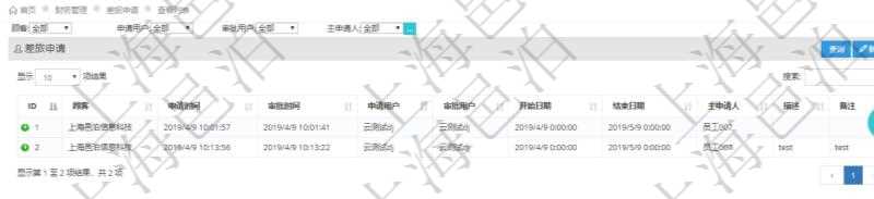 通過項(xiàng)目管理軟件財(cái)務(wù)管理模塊可以維護(hù)和查詢差旅申請(qǐng)列表信息，比如：申請(qǐng)時(shí)間、審批時(shí)間、申請(qǐng)用戶、審批用戶、開始日期、結(jié)束日期、主申請(qǐng)人、描述、備注等。