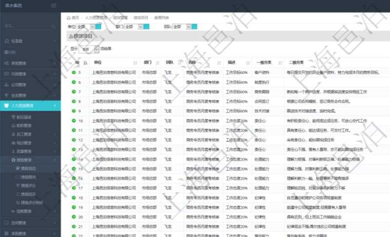 在項目管理軟件人力資源模塊，績效管理查詢績效項目信息返回單位、部門、團隊、績效項目名稱、描述、一級分類、二級分類、三級分類等。