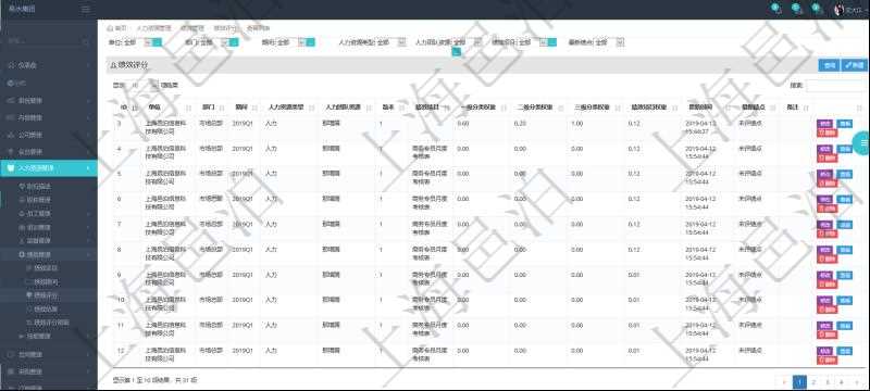 在項目管理軟件里，人力資源管理模塊可以查詢維護績效評分信息，比如：單位、部門、期間、人力資源類型、人力團隊資源、版本、績效項目、一級分類權(quán)重、二級分類權(quán)重、三級分類權(quán)重、績效項目權(quán)重、更新時間等。