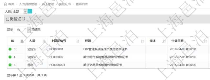 在項(xiàng)目管理軟件人力資源模塊，查詢崗位證書信息返回人員、上崗證編號(hào)、標(biāo)題、描述、生效日期、終止日期等。