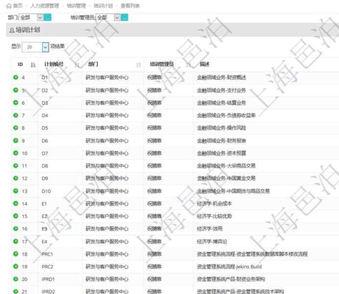 在項(xiàng)目管理軟件人力資源模塊，查詢培訓(xùn)計(jì)劃信息返回計(jì)劃編號(hào)、部門、培訓(xùn)管理員、描述等信息。