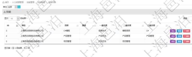 在項目管理軟件里，人力資源管理模塊可以查詢維護技能配置信息，比如：單位、技能名稱、描述、一級分類、二級分類、三級分類等。