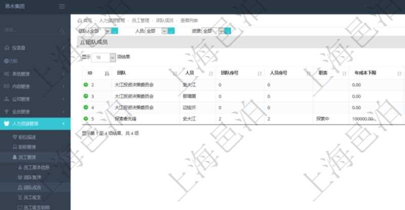 通過項(xiàng)目管理軟件人力資源管理系統(tǒng)，用戶可以查詢到一個(gè)團(tuán)隊(duì)下所有團(tuán)隊(duì)成員信息，也可以查詢得到一個(gè)員工在所有的團(tuán)隊(duì)信息。其它明細(xì)信息還包括排序順序、員工在指定團(tuán)隊(duì)的職責(zé)、年成本下限、年成本上限、年成本、貨幣單位資源等。