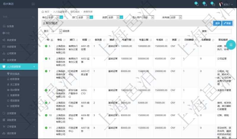 項目管理軟件人力資源管理職位描述查詢返回系統(tǒng)中維護的所有職位的列表及明細(xì)信息，明細(xì)信息包括：單位、部門、職位名稱標(biāo)題、招聘或重要度優(yōu)先級、分類概述、年薪下限、年薪上線、職位年成本、計價貨幣、目標(biāo)數(shù)量、在職數(shù)量、職位描述等。