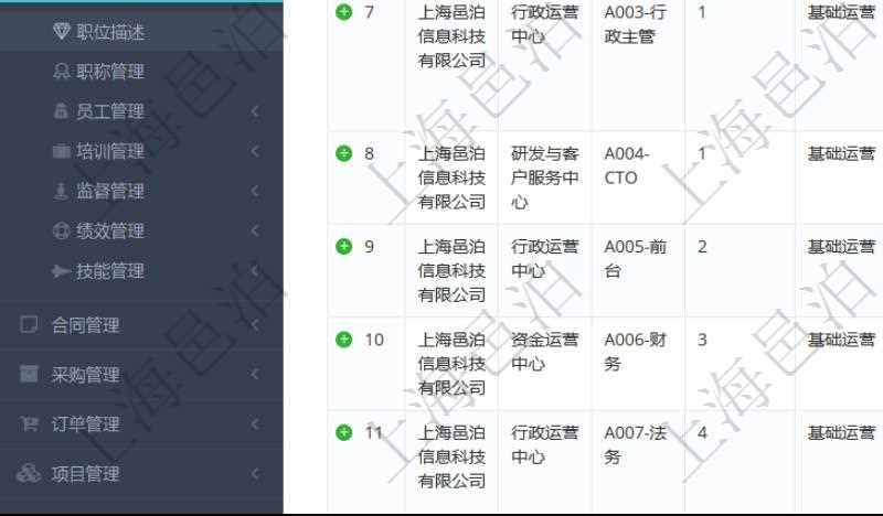 項目管理軟件人力資源管理職位描述查詢返回系統(tǒng)中維護的所有職位的列表及明細信息，明細信息包括：單位、部門、職位名稱標題、招聘或重要度優(yōu)先級、分類概述、年薪下限、年薪上線、職位年成本、計價貨幣、目標數(shù)量、在職數(shù)量、職位描述等。