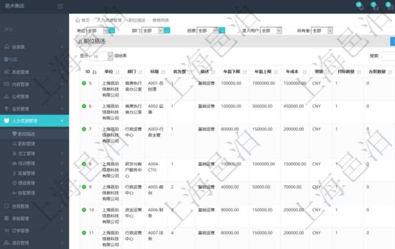 項(xiàng)目管理軟件人力資源管理職位描述查詢(xún)返回系統(tǒng)中維護(hù)的所有職位的列表及明細(xì)信息，明細(xì)信息包括：?jiǎn)挝弧⒉块T(mén)、職位名稱(chēng)標(biāo)題、招聘或重要度優(yōu)先級(jí)、分類(lèi)概述、年薪下限、年薪上線(xiàn)、職位年成本、計(jì)價(jià)貨幣、目標(biāo)數(shù)量、在職數(shù)量、職位描述等。