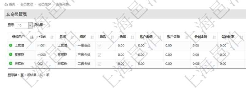 項目管理軟件會員維護查詢列表返回的字段信息包括：登錄用戶、會員代碼、會員名稱、描述、激活狀態(tài)、折扣、賬戶面值、賬戶金額、分潤金額、留存比率、創(chuàng)建人、創(chuàng)建時間等。