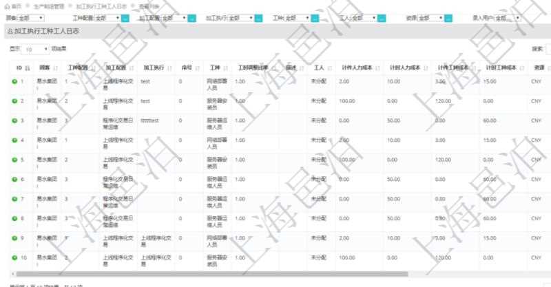 在項目管理軟件MES生產制造管理系統(tǒng)中查詢加工執(zhí)行工種工人日志返回工種配置、加工配置、加工執(zhí)行、序號、工種、工時調整比率、描述、工人、計件人力成本、計時人力成本、計件工種成本、計時工種成本、資源、貨幣單位、工時、備注等。